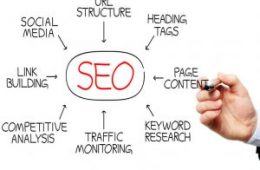 SEO
